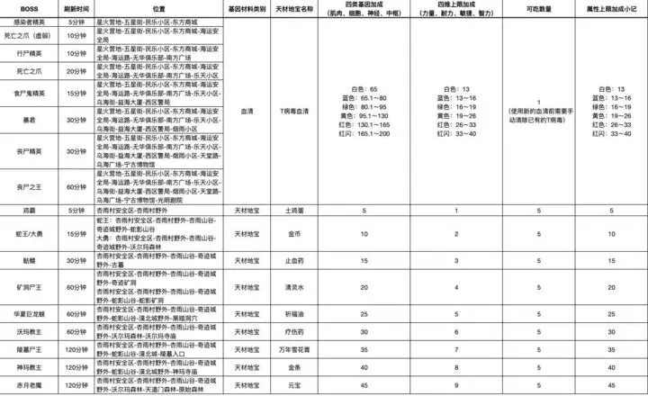 开局一条狗装备全靠捡