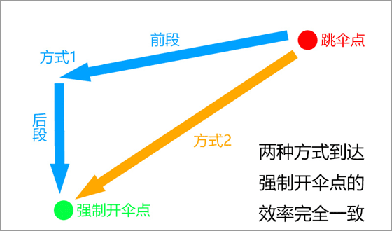 绝地求生印度服