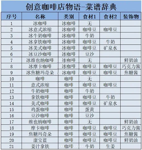 创意咖啡店物语汉化版debug