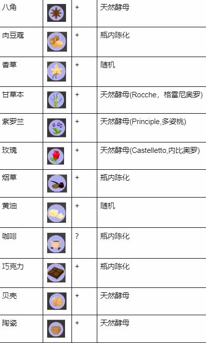 酿造物语无限金币