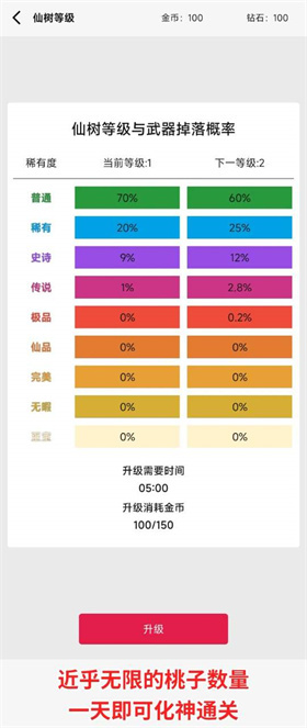 一口气砍树寻道