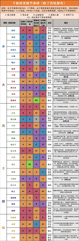 千秋辞手游最新版