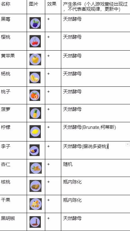 酿造物语无限金币