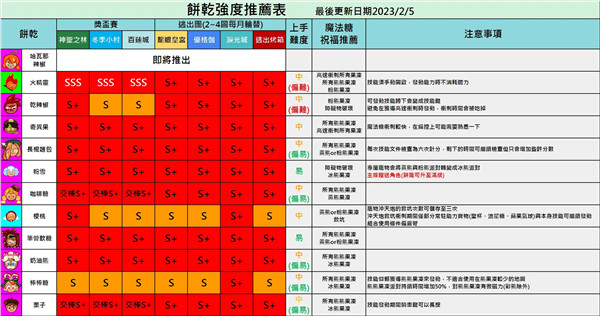 跑跑姜饼人烤箱大逃亡国际服2024