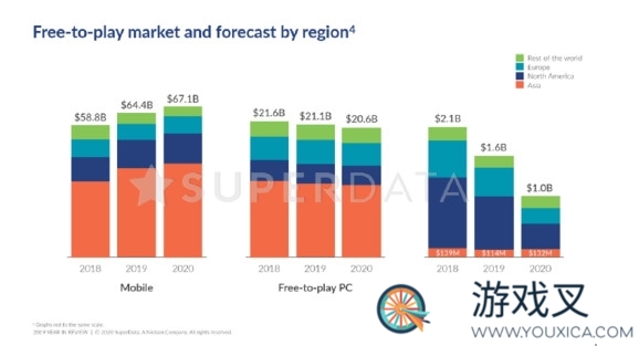 2019年游戏市场规模如何?(2019年游戏市场报告)