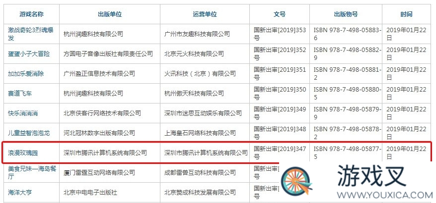 1月29日最新游戏审批结果出炉，腾讯三款游戏通过，《刺激战场》无消息，你怎么看?