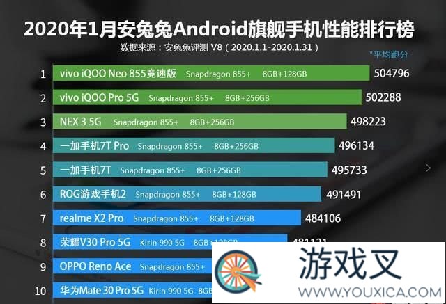 有哪些打王者荣耀或吃鸡，大内存不卡的便宜手机推荐一下?(可以流畅运行王者吃鸡的便宜手机)